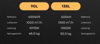 Luftentfeuchter Desert Cyclone 90L